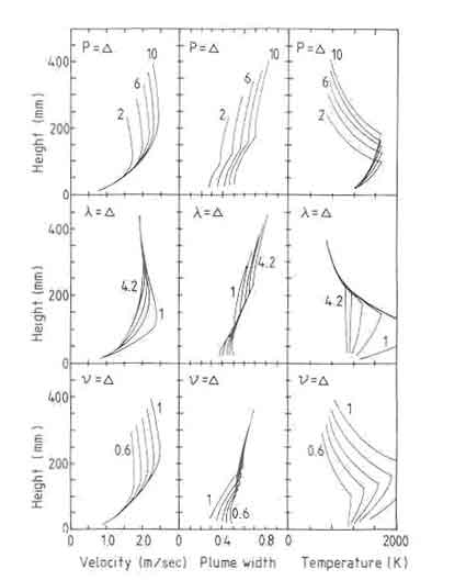 cal results of the open fire model. The results are obtained for a...
...een varied in the calculations are mentioned in the specific
graph.