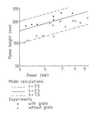 theory and experiment