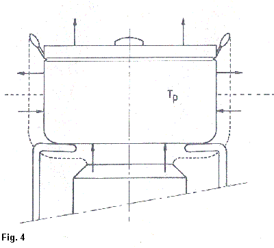 Aluminium pan