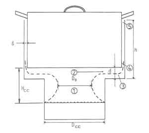 Diagram of a Shielded Fire