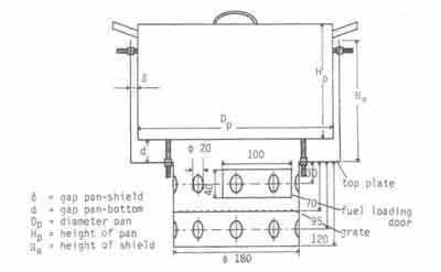 The stove used by van Dijk and van der Donk