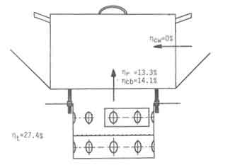 Arrangement for the determination of heat transfer to the pan bottom.